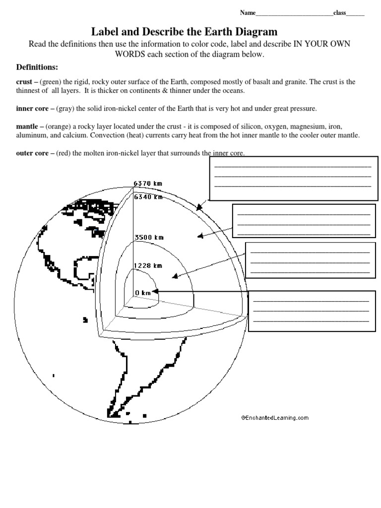 Label and Describe The Earth Diagram | PDF | Earth | Plate Tectonics