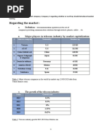 Handset Leasing Report