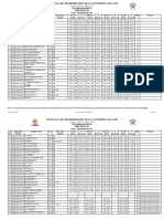 Vijayanagara Sri Krishnadevaraya University, Ballari: Final Merit List