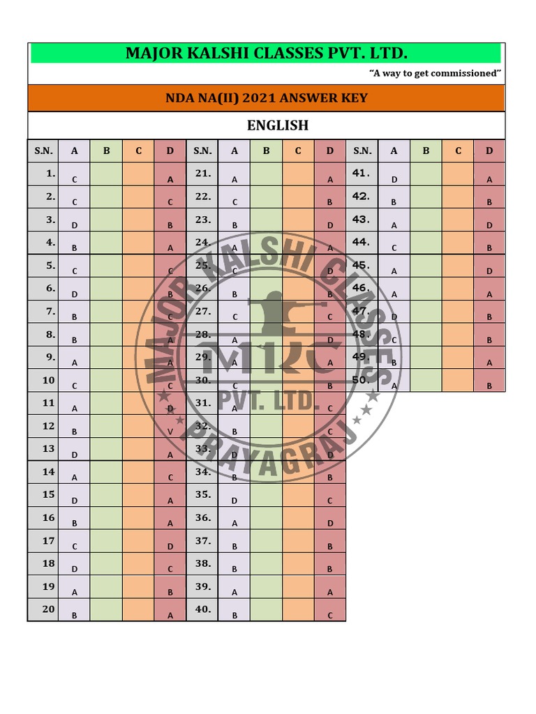 Nda II 2021 English Answer Key 2021 | PDF