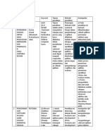 Format Projek Pertemuan 3-1-1