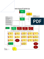 Pdfslide - Tips - Struktur Organisasi PT Bank Riau Kepri Manajemen Sumber Daya Manusia Divisi