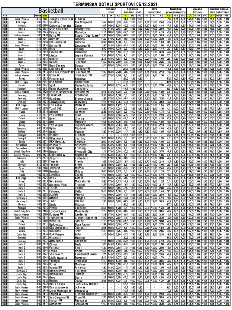 Basketball Dan Vreme Sifra K1 KX K2 H H1 H2 P1 PX P2 H1P HP1 HP2 UP