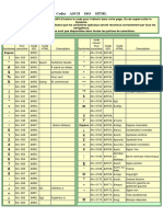 Codes Clavier