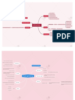 Tuyên Ngôn Độc Lập - Mindmap