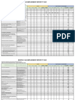 April 2021 Signed Accomplishment Report