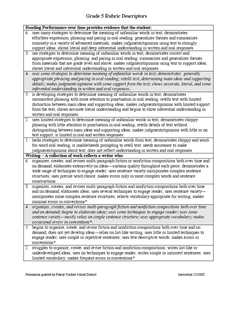 Common core writing grade 5 picture
