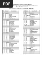 Mymensingh Union and Ward Lists | PDF | Bangladesh | Bengal