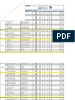 Interlocking Guarding Audit Checklist