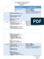 Batasan Materi Pas Bahasa Inggris - Semester 1