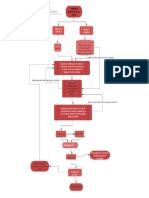 Diagrama de Proseso. Seminario