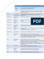 Tabla Malformaciones y Fallos Del SOMA