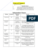 Types of Clauses 2: Independent Clauses Dependent Clauses