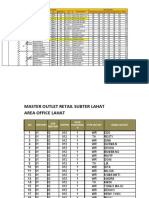 Master Outlet Teritory Lahat