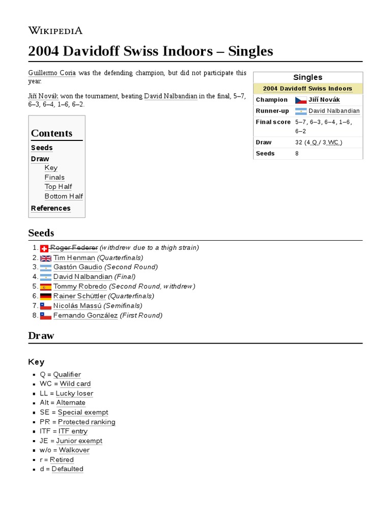 2004 Davidoff Swiss Indoors Singles Seeds Draw PDF Sports Male