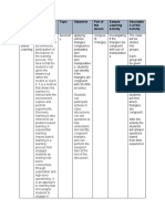 Theory Description Topic Objective Part of The Lesson Sample Learning Activity Descriptio Nofthe Activity