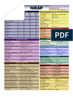 Quick Reference Guide To NMAP