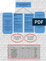 Ifrs