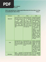 Indicators APA MLA CSW: Alignment