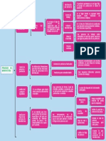 Procesos de Manufactura