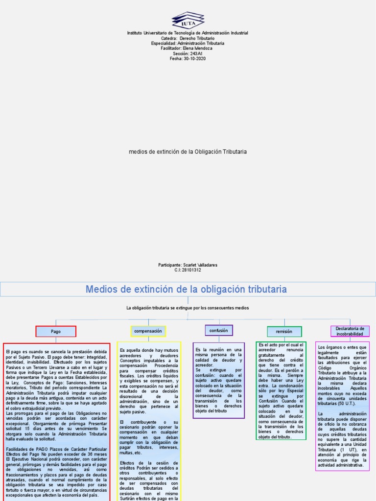 Medios de Extinción de Obligaciones Tributarias | PDF | Pagos | Justicia