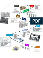 Historia de La Seguridad Parte 1