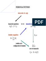 10.2.FERROMAGNETISMO (2)