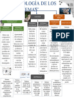 Tipologia de Los Sistemas