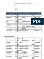 Informe Director Moho Final