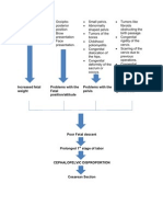 Diagram, Pathophysiology