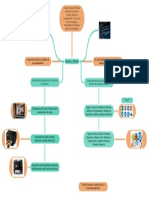 Hardware y Software 