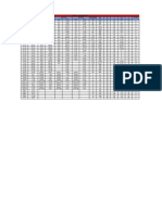 Pult-total Ac b t TABLE: Joint Reactions يضرلاا هدمعا لولاا هدمعا يناثلا هدمعا ثلاثلا هدمعا