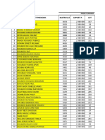 Liste Def Du Projet Zahara M. Seri