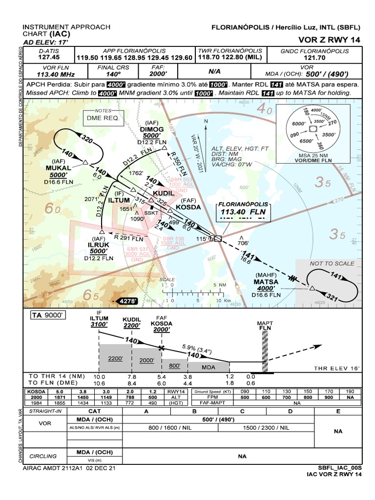 VOR Z Approach Chart for RWY 14 | PDF | Aviation | Aircraft