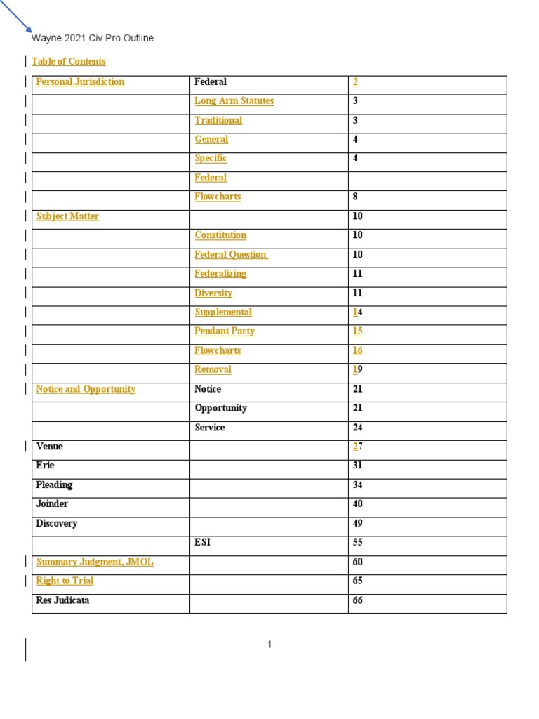 Civ Pro Outline 2021 PDF Diversity Jurisdiction Supplemental