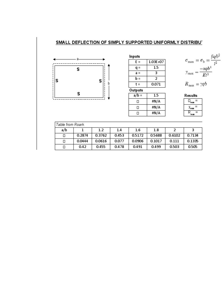 Small Deflection of Simply Supported Uniformly Distributed Loaded ...
