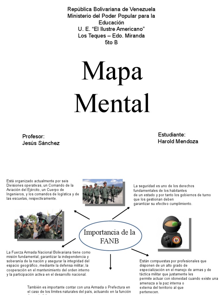 Mapa Mental FSN, Harold | PDF | Relaciones Internacionales | Seguridad  internacional