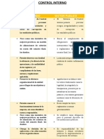 Cuadro Comparativo