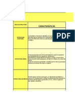Cuadro Comparativo Estructura Organizacional y Organigrama - en Excel