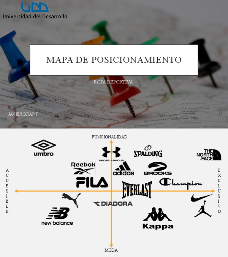 MAPA POSICIONAMIENTO de Mercado de Ropa Deportiva | PDF