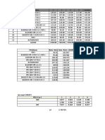 Data Analisis Annova