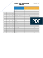 ICF Canoe Sprint World Rankings WK2 200: 5 September 2019