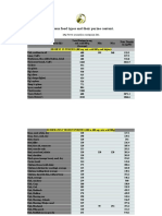 Various Food Types and Their Purine Content