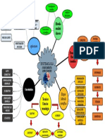 Mapa Mental Epistemologia