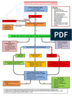 Acute Low Back Pain Flowchart March 2016