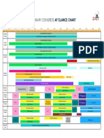 Preliminary Congress at Glance Chart: YP IPMC Workshop