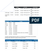 Bundles Price Validity Activation Deactivation: Salaam