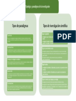 Tipología y Paradigmas de La Investigación