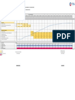 Schedule Pelaksanaan (Kurva-S) Eot Ke-1 Proyek T/L 275 KV Sigli-Ulee Kareng 2 CCT, 2 Zebra (Section-5)