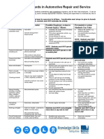 Hazard Analysis Automotive